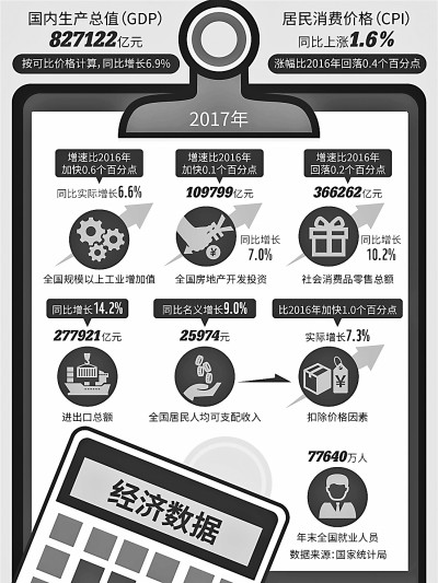 gdp增至51万亿元_深圳去年GDP预计2.2万亿元广州深圳能否超香港将揭晓