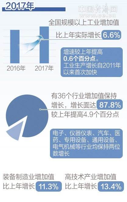 gdp增长快好还是慢好_今年上半年宁波GDP增长7.8%总体经济运行呈现三个“稳、好、快”...(2)