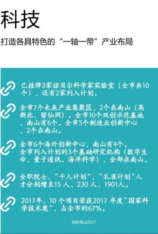 2021南山区gdp(2)