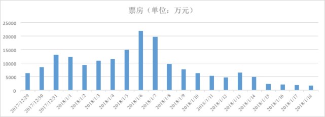 贵圈|8千万换18亿,《前任3》这门生意是如何做成的