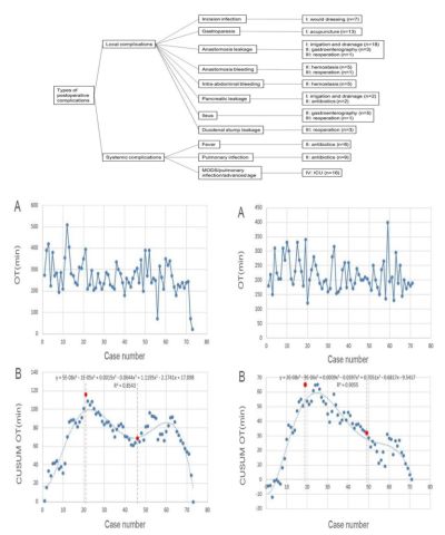 陈凛教授团队携多项研究结果亮相 asco gi 2018,国际舞台再次奏响中国