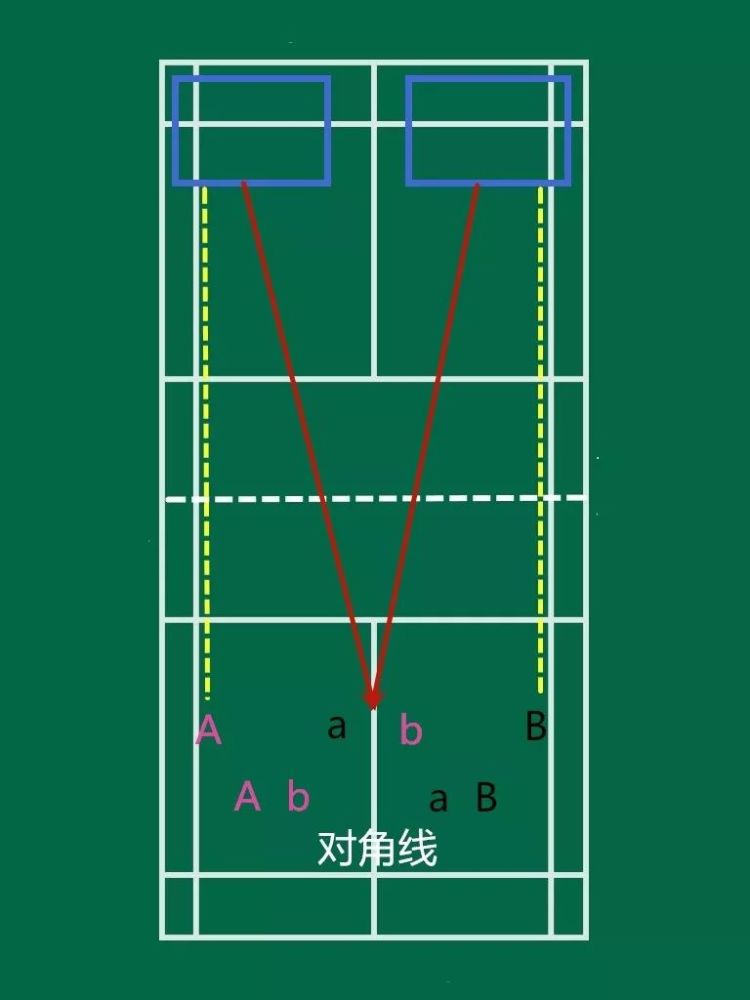 羽毛球双打中出现让球了丢分可惜出现抢接了撞拍可气