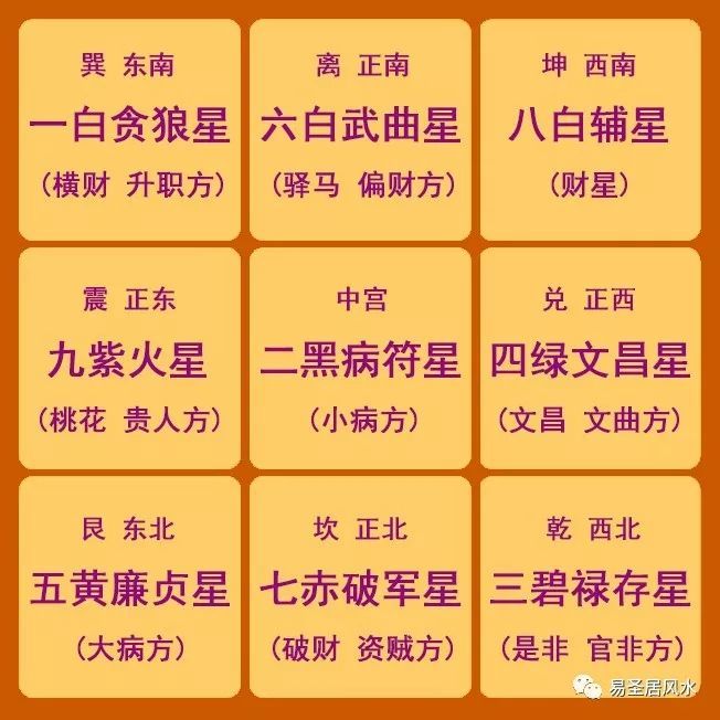 在八运中九宫飞星的作用好的飞星:一白贪狼星,八白辅星,九紫火星,都