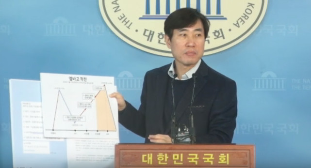 外媒称韩国政府不慎泄露信息，被指引发比特币内幕交易