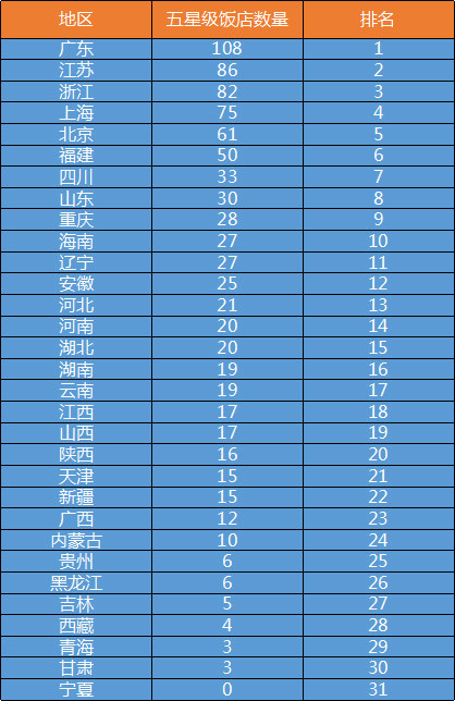 广东酒店排行_最新“中国十大丑陋建筑”排行榜揭晓,广东独占两处!