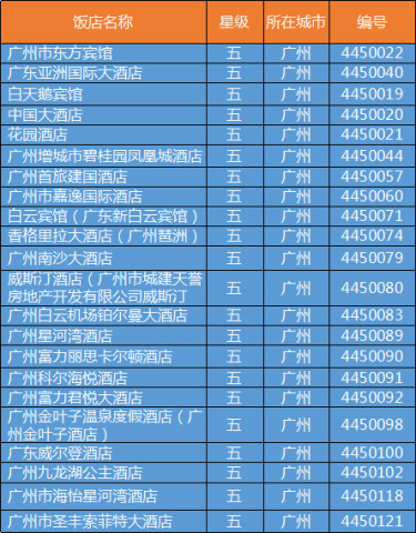 广州商务街gdp_广州天津GDP明年将赶超香港 经济增长质量堪忧(3)