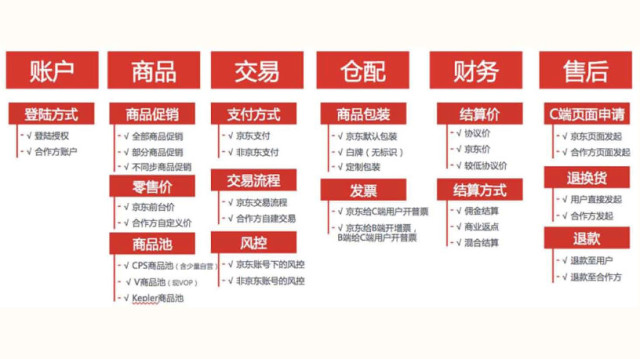 京东开普勒不是博眼球的造星运动,而是一个电