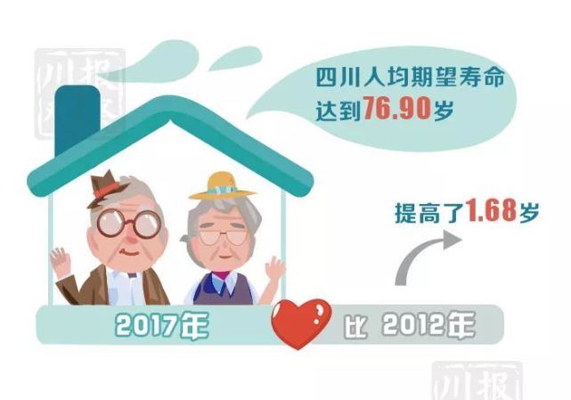 四川人健康报告:全省成年男性平均身高163.5c