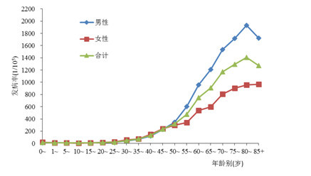 中国各省人口身高_中国人身高增速落后日韩 中国人各省身高排名(3)
