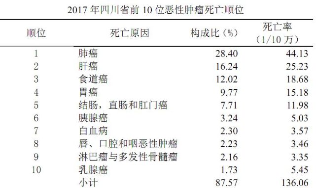 四川人健康報告：全省成年男性平均身高163.5cm