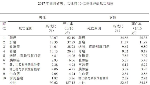 四川人健康報告：全省成年男性平均身高163.5cm