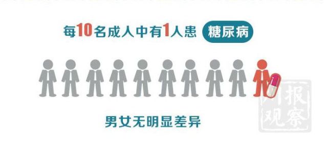 四川人健康報告：全省成年男性平均身高163.5cm