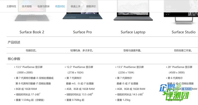 Surface Book 2评测 除了价格基本无可挑剔 数码 腾讯网