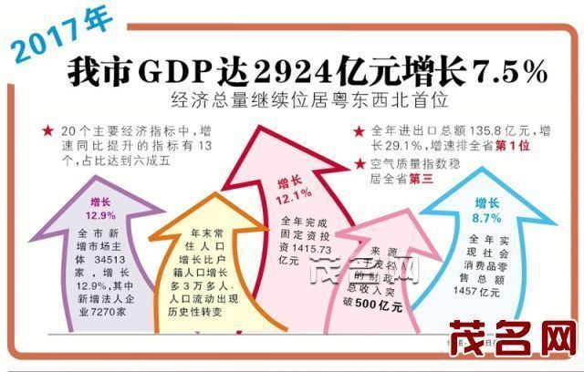 2017鞍山经济总量增长_鞍山千山风景区图片