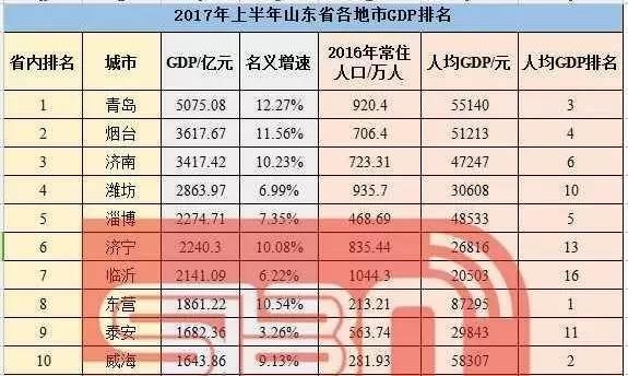 潍柴gdp在济南_济南gdp破万亿图片