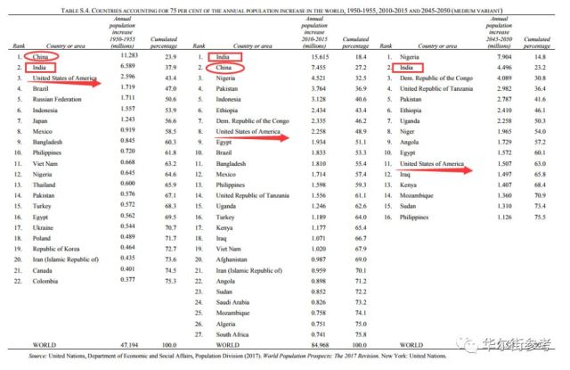 中国15亿人口_报告显示 男多女少 成中国青年择偶难首要原因(2)