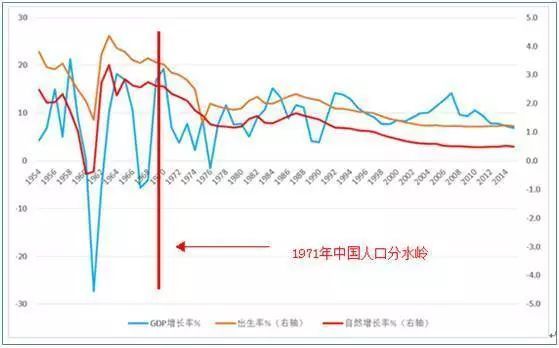 中国人口的变化_图8 中国人口抚养比变化趋势-中国人口与发展关系的新格局和(2)