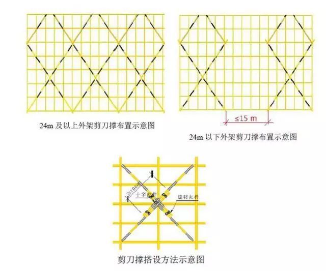 外架剪刀撑