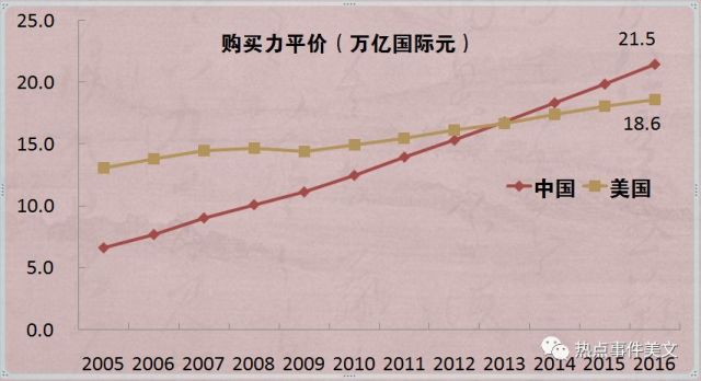 美国人均保_美国人均收入地图(2)