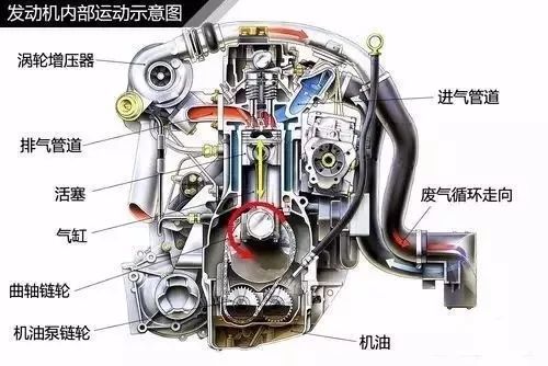 涡轮增压器到底是什么,拆开了让你看个清楚