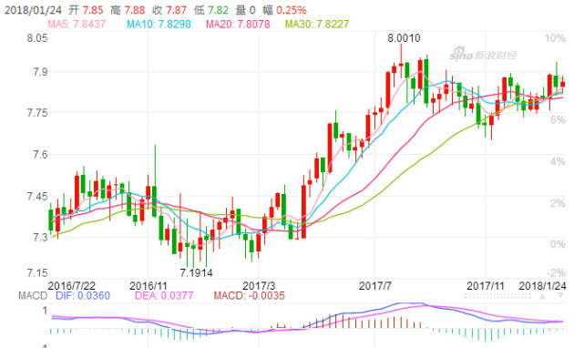 解读马斯切拉诺转会身价:4500万人民币成关键
