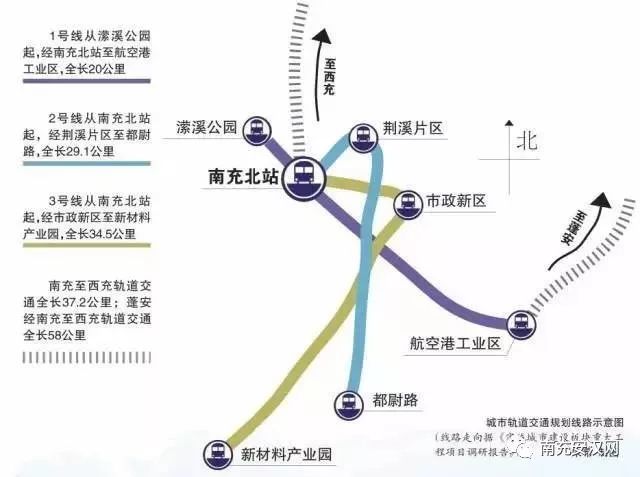 中心城区包括(原主城区 西充城区 蓬安城区):规划人口200万左右.