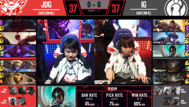 LPL综述:BLG膀胱局拿下OMG IG轻取JDG