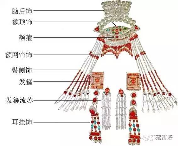 察哈尔头饰土默特部头饰敖汉部头饰茂明安头饰鄂尔多斯部头饰乌珠穆沁