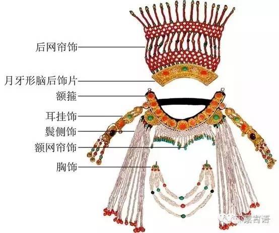 土默特部头饰敖汉部头饰茂明安头饰鄂尔多斯部头饰乌珠穆沁头饰