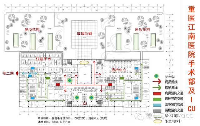 中心供应流线分析