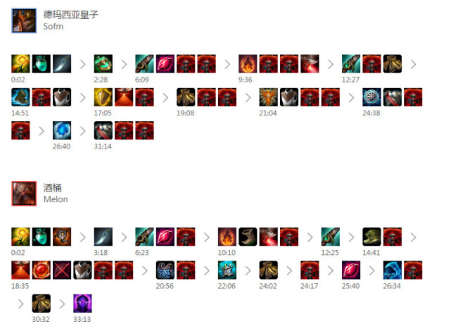 【外援榜】SofM王者归来 The Shy渐入佳境
