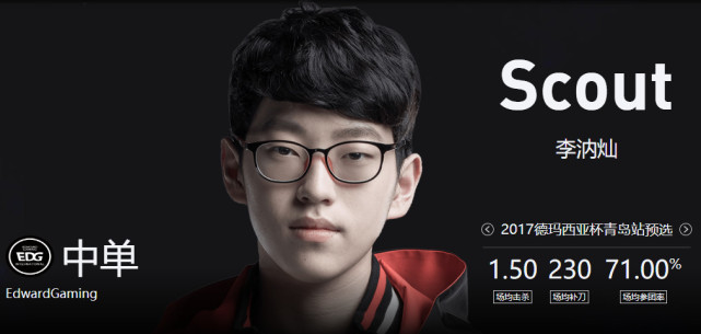 【外援榜】SofM王者归来 The Shy渐入佳境