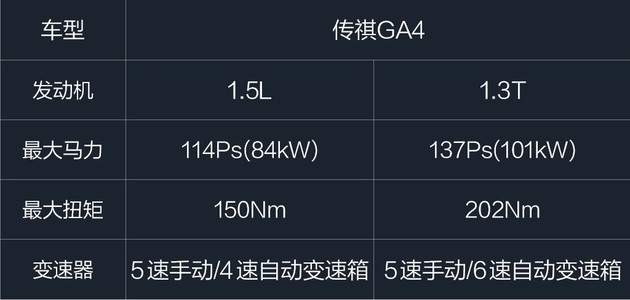 10万元家轿选合资还是自主？ 这是一个问题