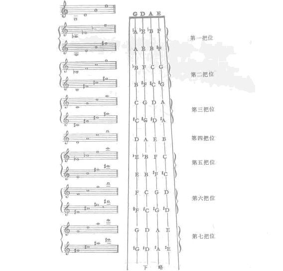 小提琴把位与小提琴换把技巧详解