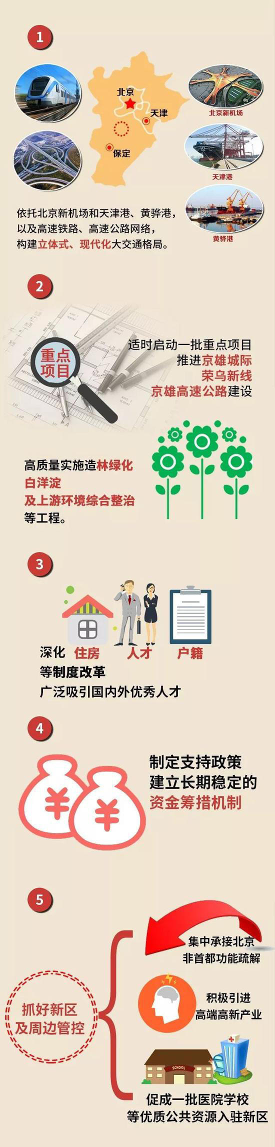“未来之城”举世瞩目！一图读懂雄安新区今年怎么建