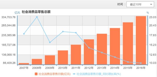 中国经济开发区GDP排行_2015年世界gdp排名 中国经济总量排名世界第二(3)