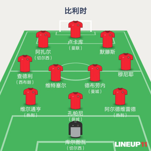 【世界杯战术板】2亿双子星统领比利时 英超造