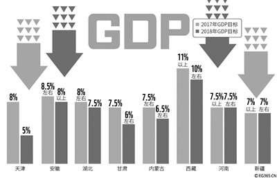 中国gdp历史数据_中国城市GDP排名2018年排行榜：2018上半年全国29省GDP数据排名...