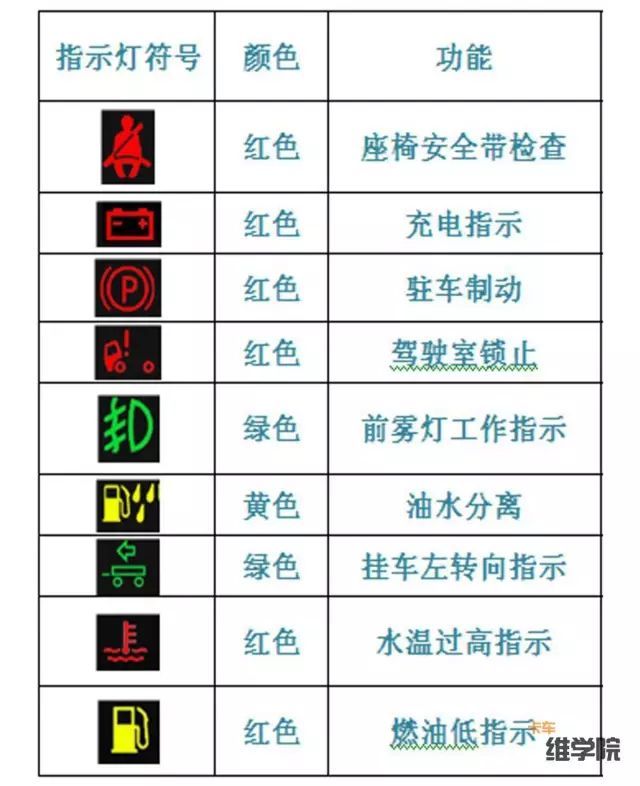 最全重汽t7h故障指示灯含义整理出来了