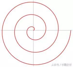 螺线一般有五种形式:1对数螺线2阿基米德螺线3连锁螺线4双曲螺线5回旋