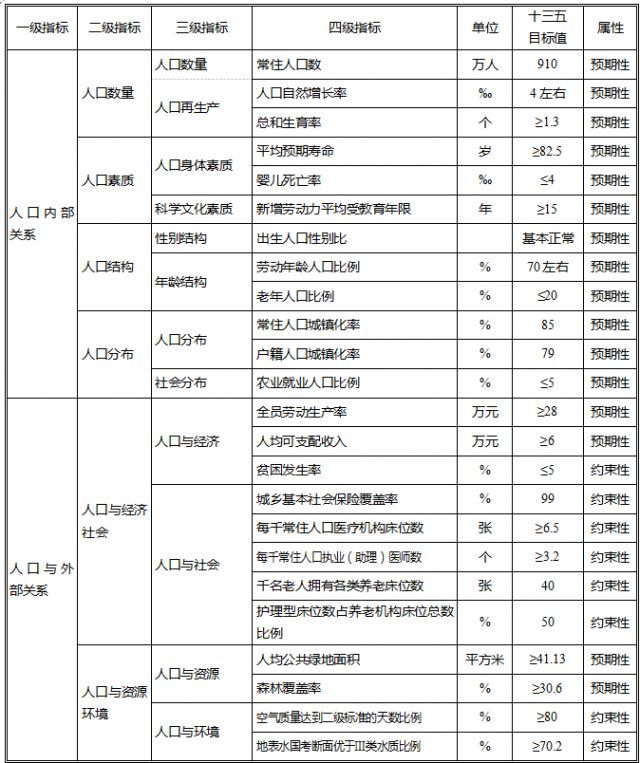 房间常住人口_常住人口登记表图片(3)