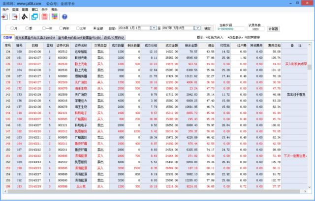 老股民的必备神器 股票交割单分析软件