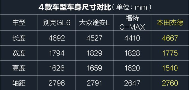 多功能车怎么选 家用合资跨界车听我来说