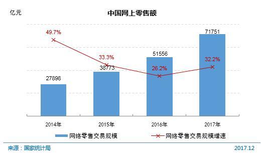 CNNIC报告产业与技术发展状况 一个小妙招