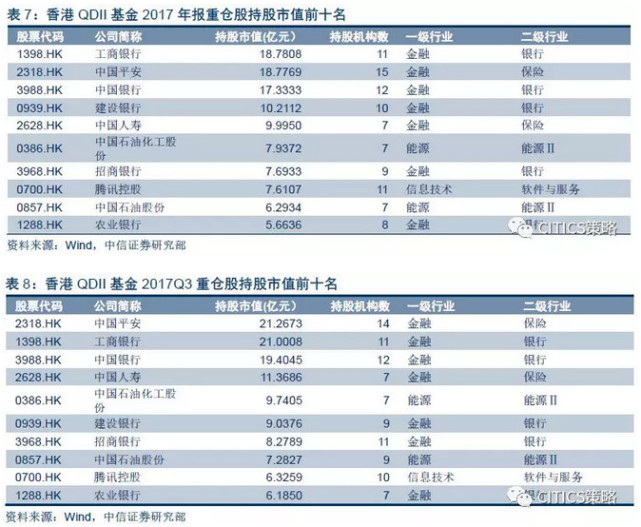沪港深类基金2018年发行提速 重仓制造业和金