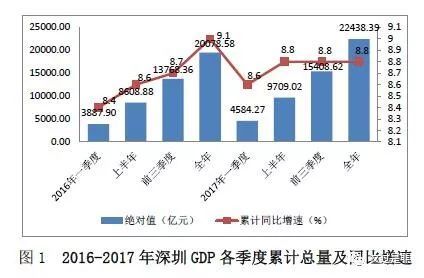 深圳南山区总人口和gdp_揭秘 深圳的有钱人都去哪了(2)