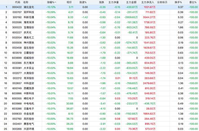 中国股市能否凯旋?刚刚暴露残暴的事实真相,股民疾呼不要再跌了!