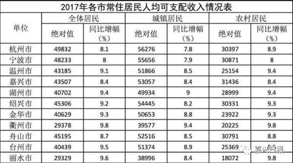 嘉兴 人均工资_嘉兴上河工资多少
