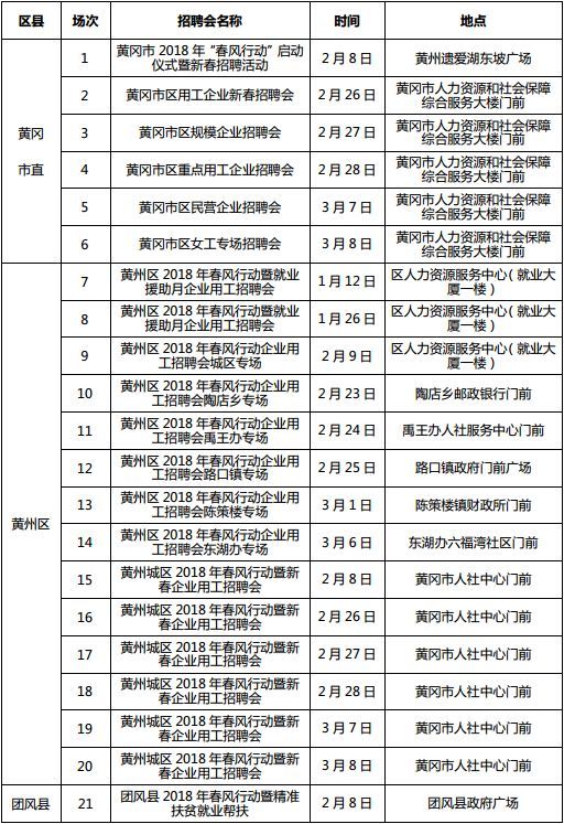 湖北全省将召开1222场招聘会 128万个岗位等你来