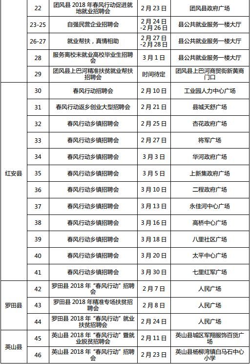 湖北全省将召开1222场招聘会 128万个岗位等你来